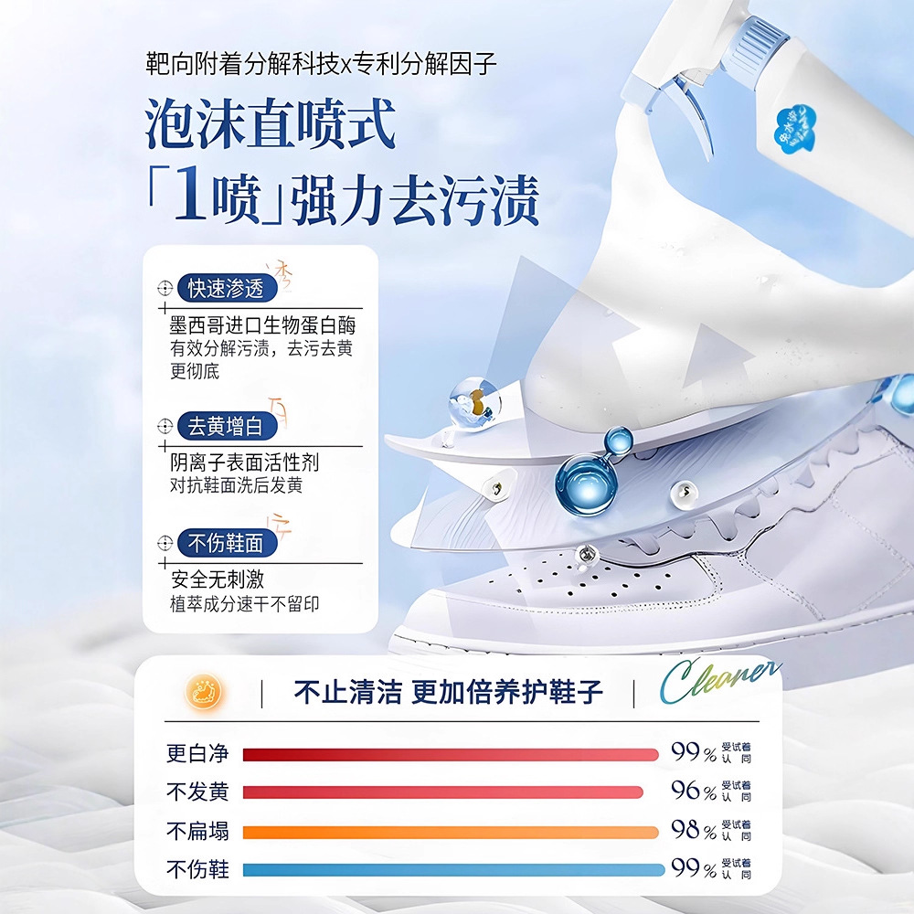 500ml white shoe cleaner no cl - đánh giá và giá Sneaker Care For Suede